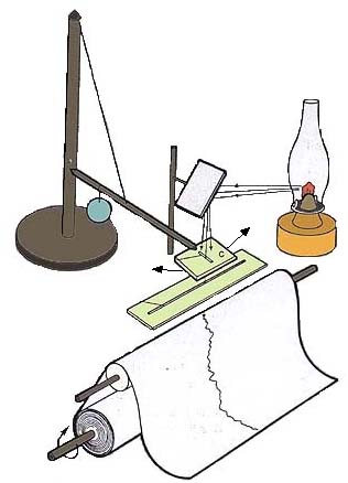 The Milne-Shaw Seismograph